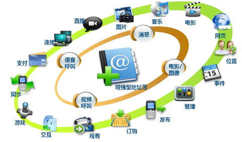 外資大舉增持，5G板塊迎來新曙光